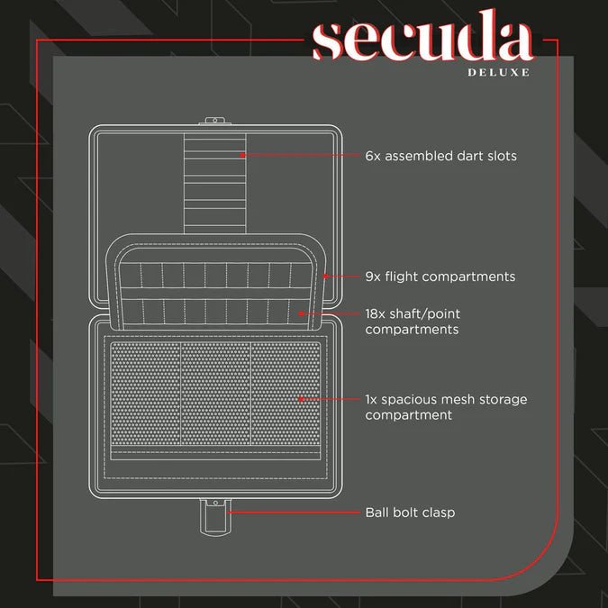 The Bull’s Secuda Deluxe Case - Point & Purpose